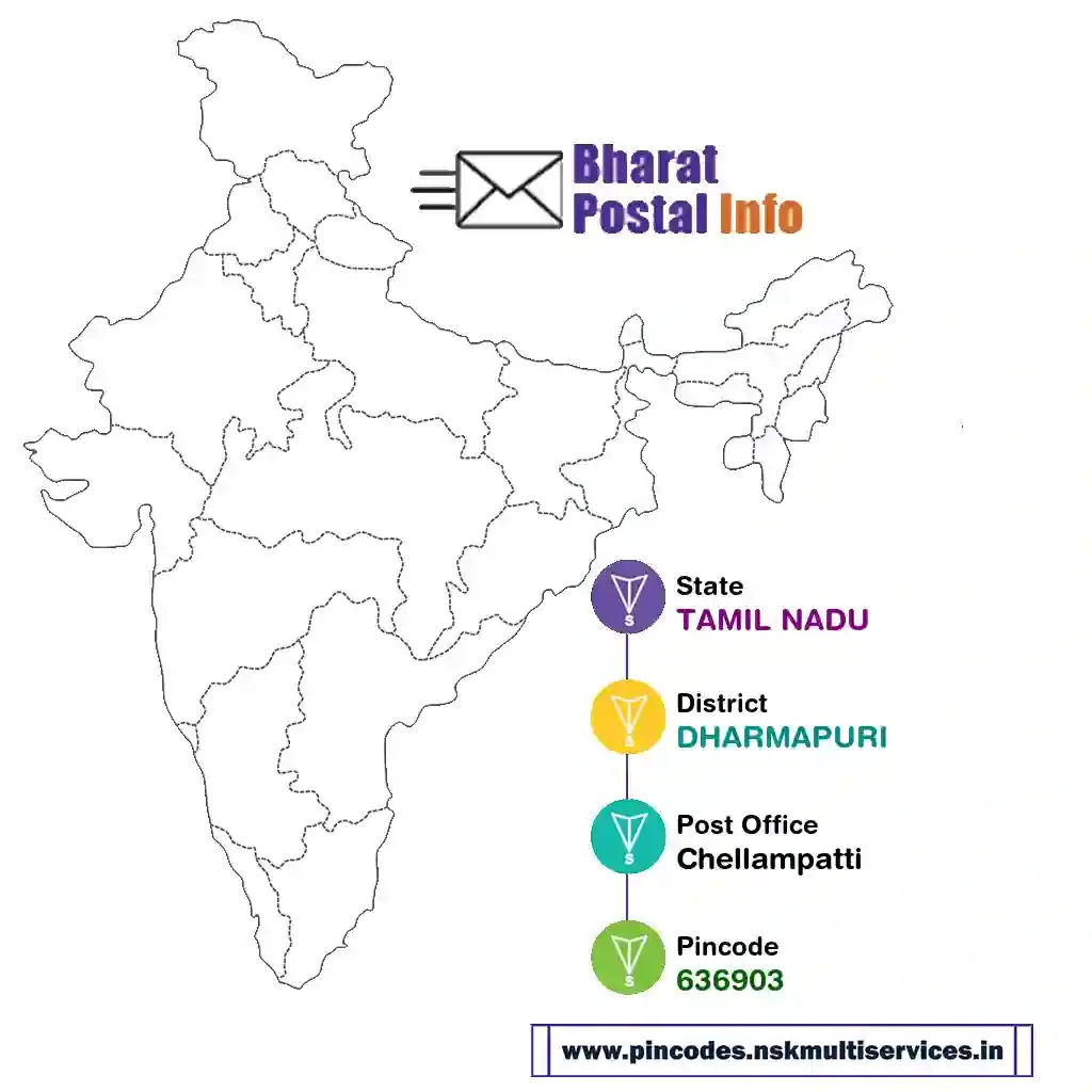 tamil nadu-dharmapuri-chellampatti-636903